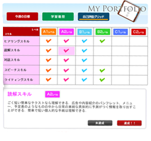 自己評価グリッド