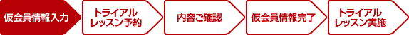 ★仮会員情報入力★→トライアルレッスン予約→内容ご確認→完了→トライアルレッスン実施